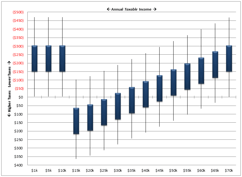 impact_chart_married