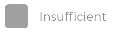 insufficient